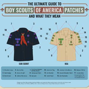 where does the patrol patch go|The Ultimate Guide to Boy Scouts of America Patches。